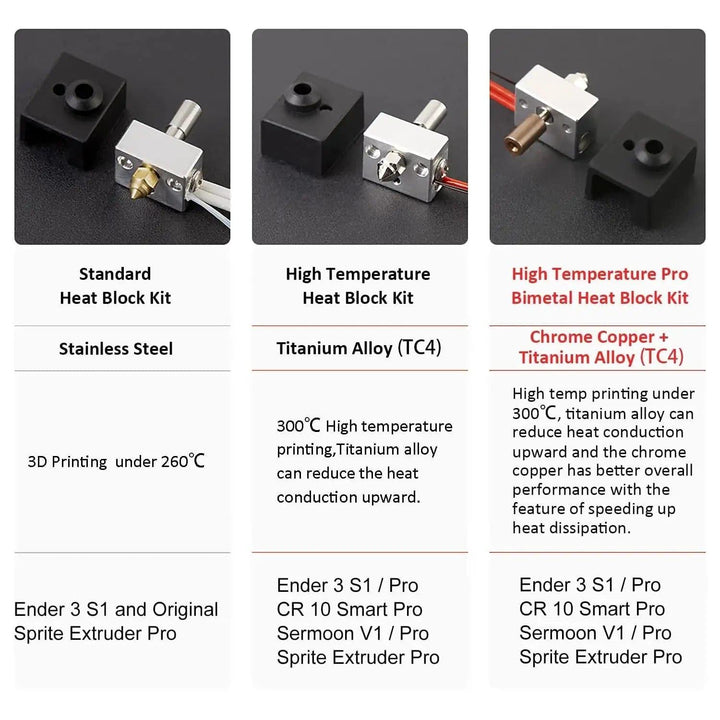 Creality Official Sprite Extruder Heater Block Upgrade KitFeatures:

【Ship From Amazon FBA Warehouse】Same shipping service with Amazon. Enjoy reliable performance and fast shipping with the Amazon FBA Warehouse.


【CustomizCreality Official Sprite Extruder Heater Block Upgrade KitBISS