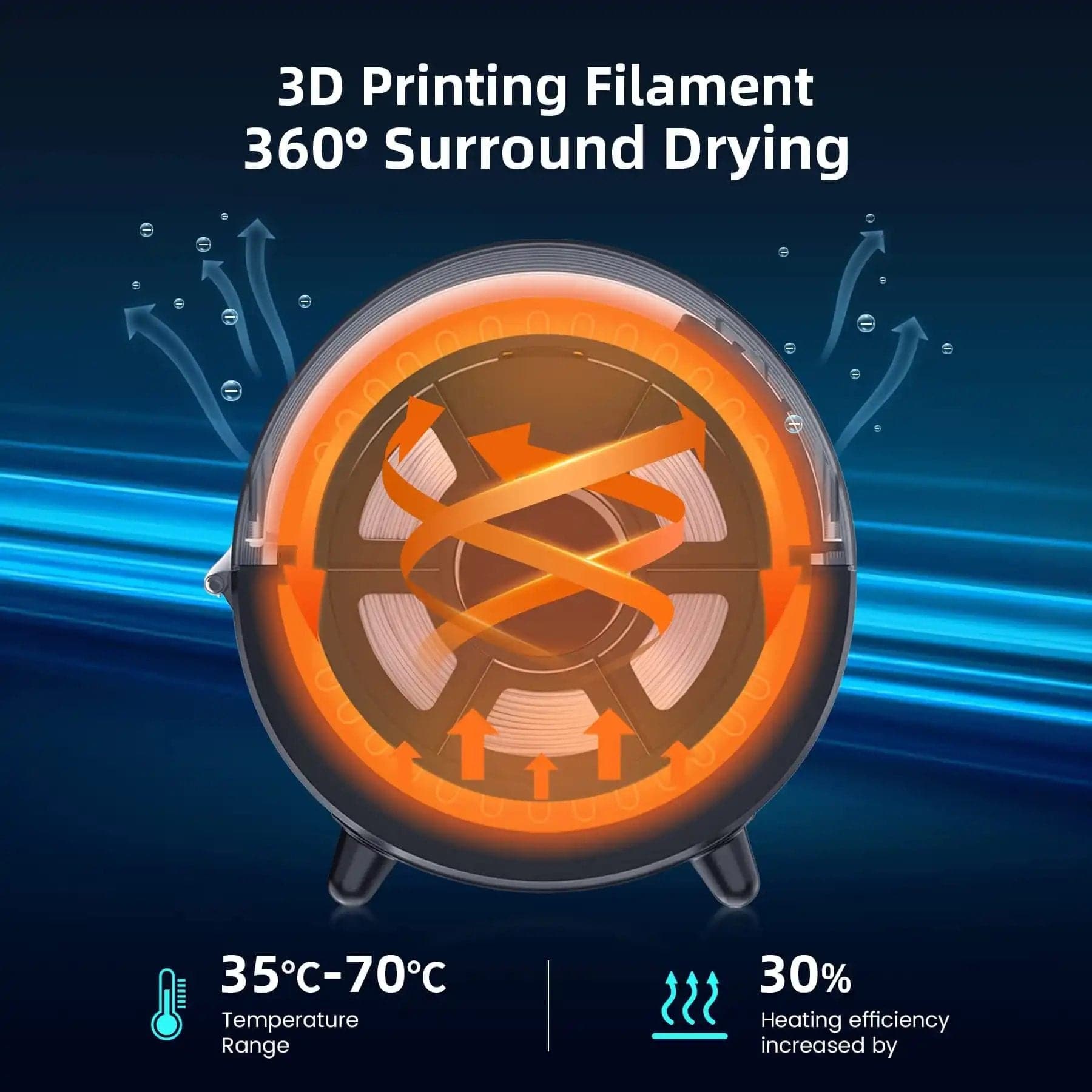 SUNLU 3D Printer Filament Storage Box, SUNLU Filament Dryer, eeping  Filaments Dry uring The Printing, Filament Holder, Compatible with 1.75mm,  2.85mm, 3.00mm Filament, Fit Most 3D Printer : : Industrial &  Scientific